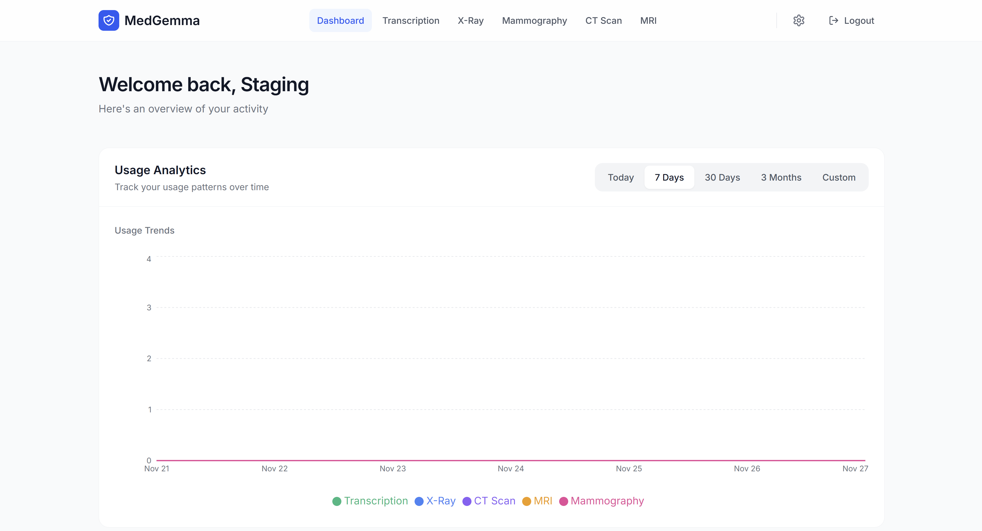 Προσωπικός πίνακας ελέγχου με στατιστικά χρήσης, ιστορικό απομαγνητοφωνήσεων και μετρικές κατανάλωσης token